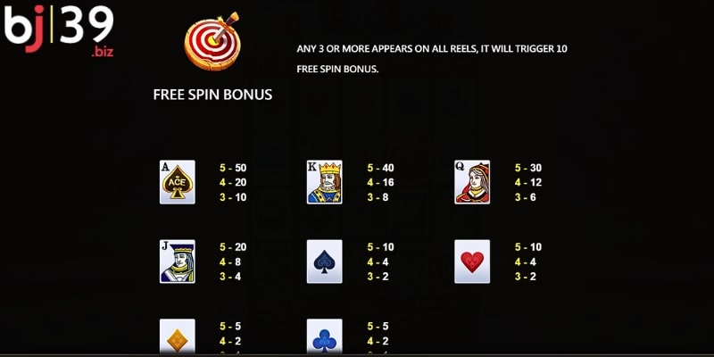 Tìm hiểu về luật và các biểu tượng thưởng trong game
